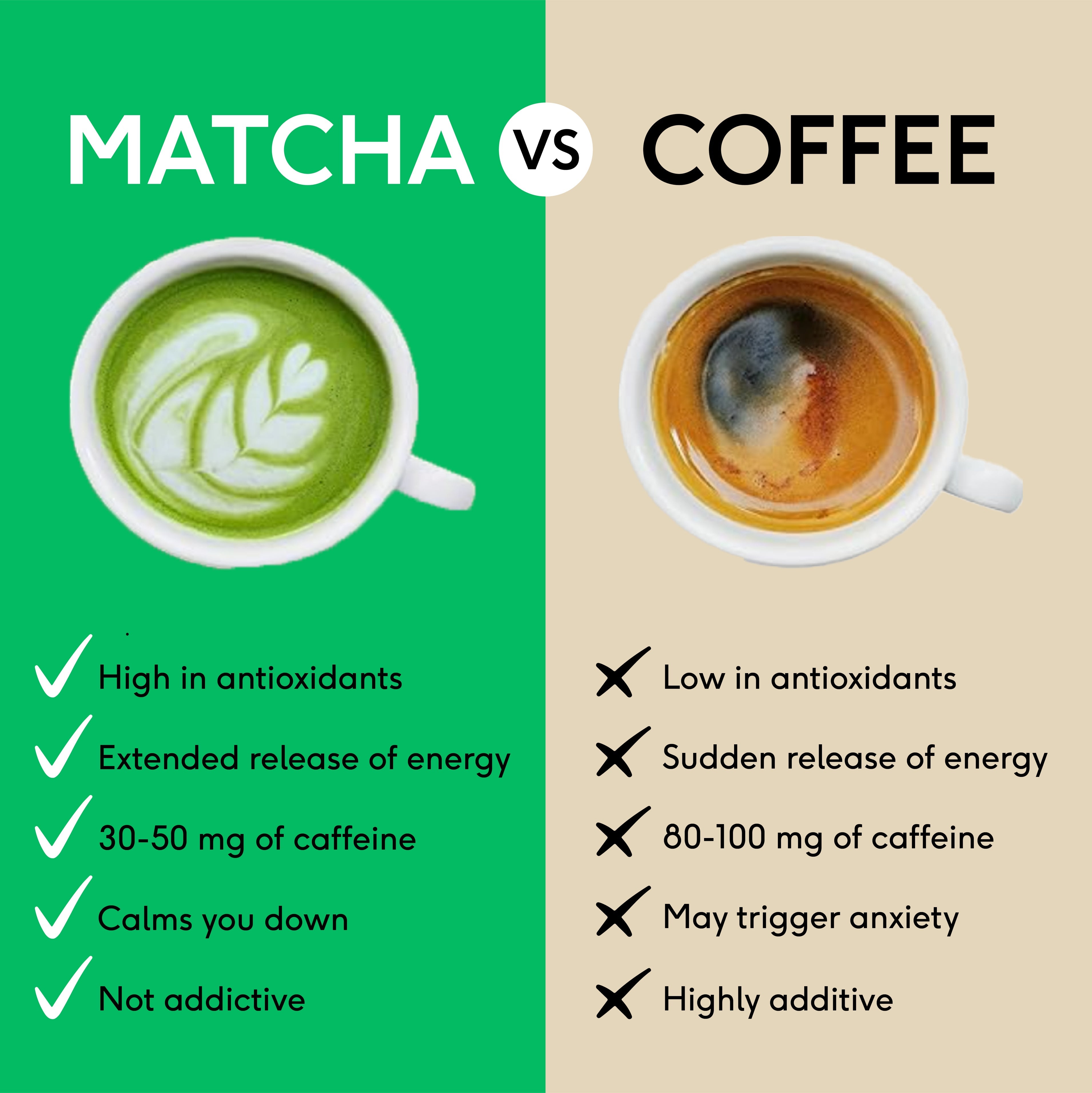 Vanilla Bean Matcha Powder 75g