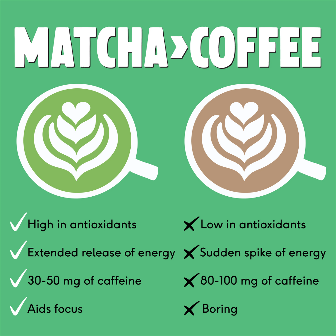 Ceremonial Grade Matcha Powder 250gr